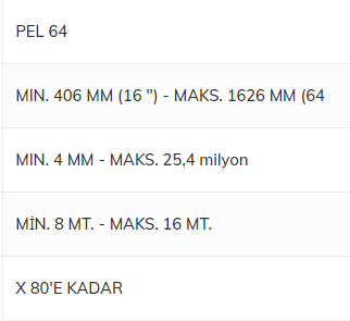 FMC Metal Boru Pe Kaplama Hattı PEL48, PEL64, PEL100, PEL120 Hatları En Özel Fiyatlarla Sitemizde sizleri bekliyor.